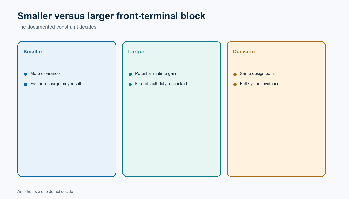 Comparison matrix for the smaller and larger front-terminal battery paths.